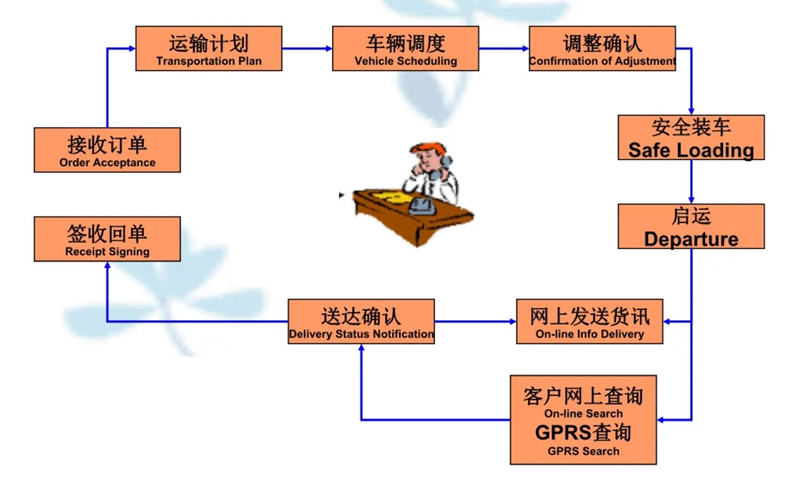 苏州到南岗搬家公司-苏州到南岗长途搬家公司