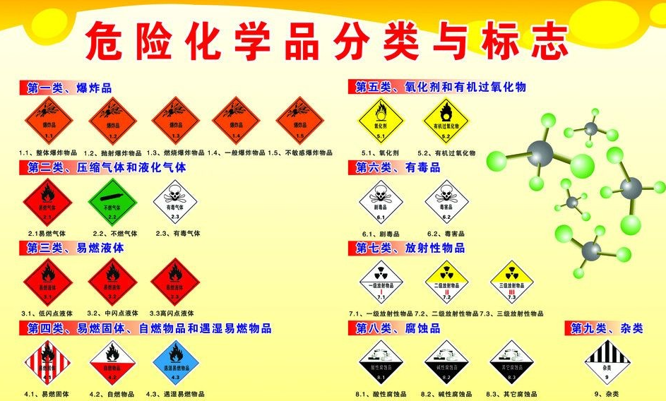 上海到南岗危险品运输